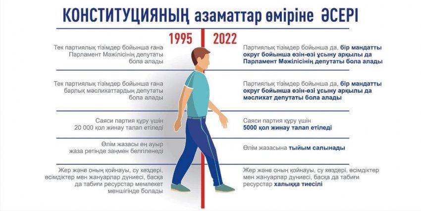 «Республикалық референдум туралы»