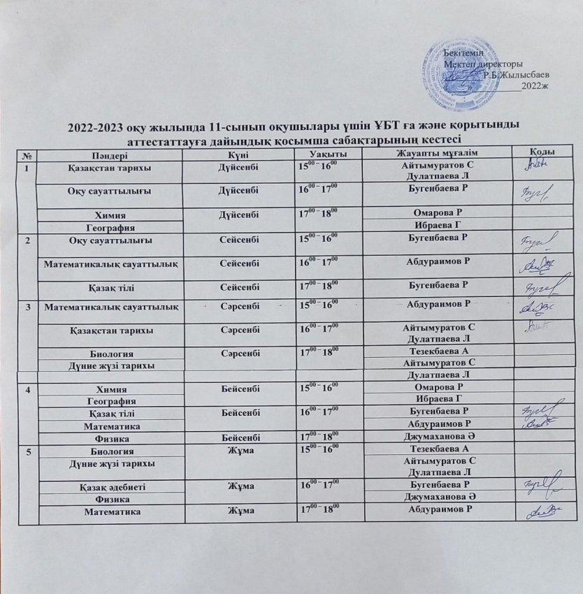 2022-2023 оқу жылына 11-сынып оқушылары үшін ҰБТ-ға және қорытынды аттестаттауға дайындық қосымша сабақтарының кестесі