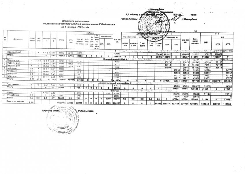 2022-2023 оқу жылы тарифтік, штаттық құжаттар