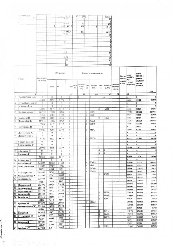 2023-2024 штаттық және тарифтік құжаттар